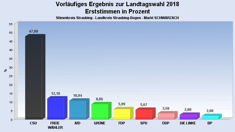 Landtagswahl 2018