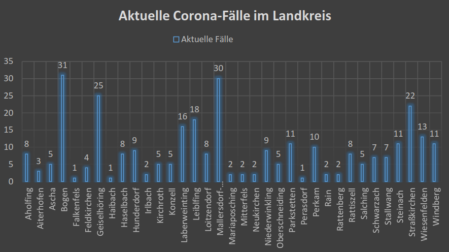 Leider haben wir keinen Alternativtext zu diesem Bild, aber wir arbeiten daran.