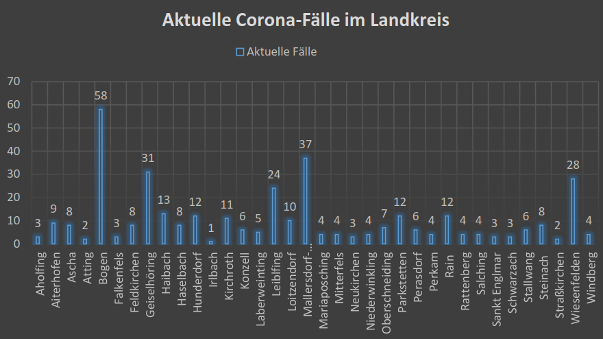 Leider haben wir keinen Alternativtext zu diesem Bild, aber wir arbeiten daran.