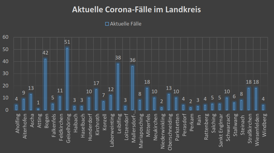 Leider haben wir keinen Alternativtext zu diesem Bild, aber wir arbeiten daran.