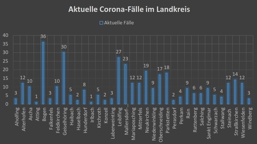 Mehr als 1.500 Impfungen am Mittwoch 