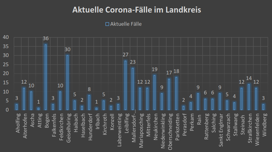 Leider haben wir keinen Alternativtext zu diesem Bild, aber wir arbeiten daran.