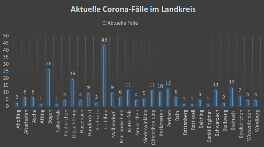 Leider haben wir keinen Alternativtext zu diesem Bild, aber wir arbeiten daran.