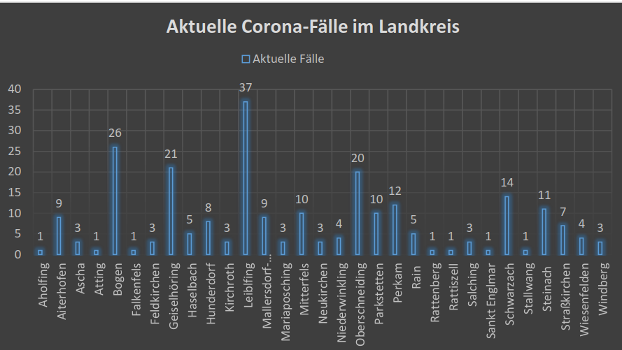 Leider haben wir keinen Alternativtext zu diesem Bild, aber wir arbeiten daran.