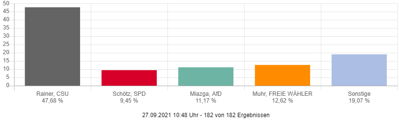 Leider haben wir keinen Alternativtext zu diesem Bild, aber wir arbeiten daran.