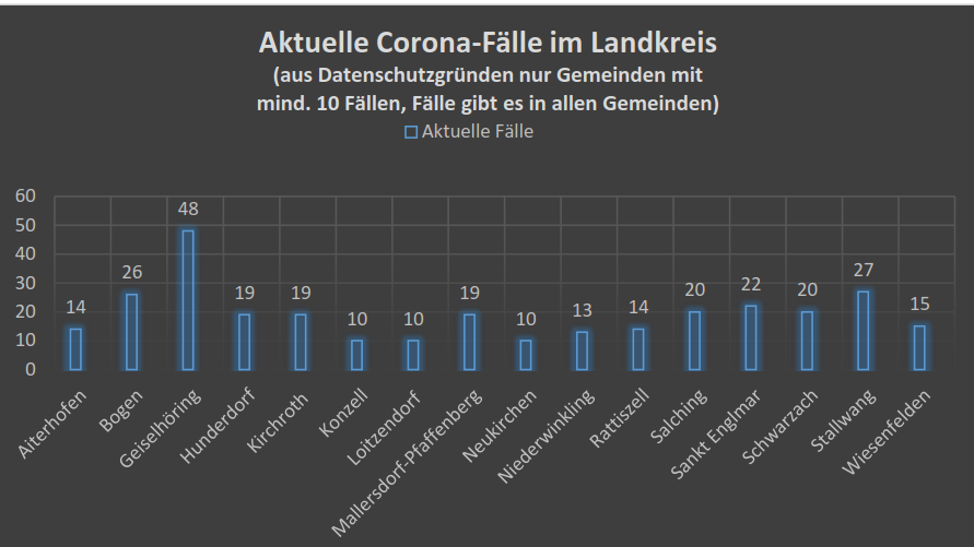 Leider haben wir keinen Alternativtext zu diesem Bild, aber wir arbeiten daran.