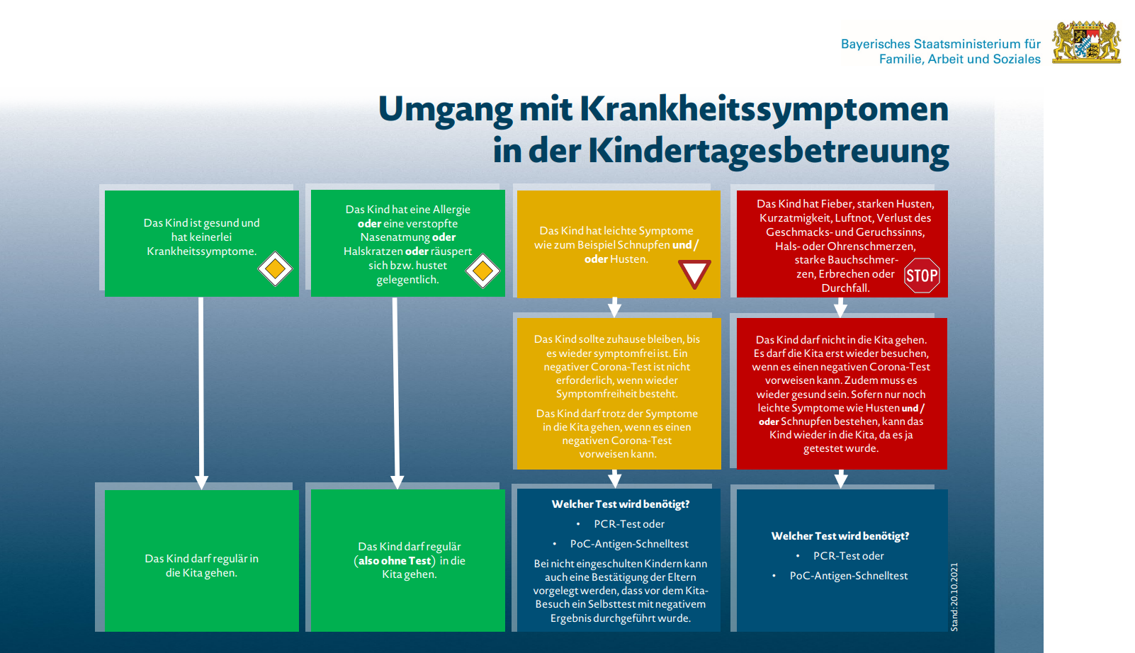 Leider haben wir keinen Alternativtext zu diesem Bild, aber wir arbeiten daran.