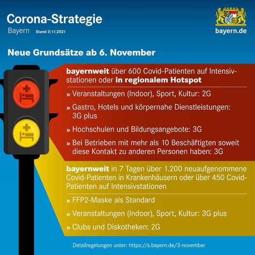 Neue Grundsätze ab dem 6. November: Regionale Hotspotregelung mit roter Ampel wird auch den Landkreis treffen 