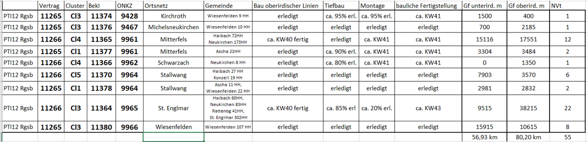 Leider haben wir keinen Alternativtext zu diesem Bild, aber wir arbeiten daran.