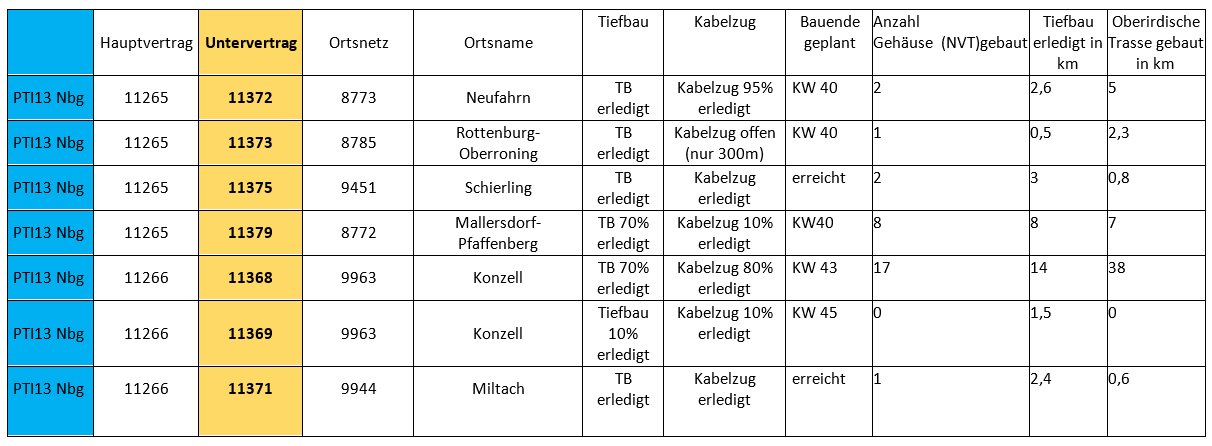 Leider haben wir keinen Alternativtext zu diesem Bild, aber wir arbeiten daran.