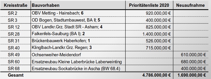 Leider haben wir keinen Alternativtext zu diesem Bild, aber wir arbeiten daran.