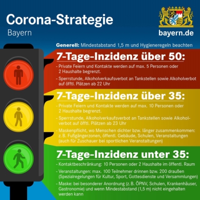 Im Landkreis Straubing-Bogen gilt ab Sonntag, 0 Uhr, die rote Corona-Ampel