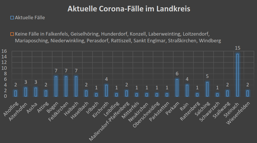 Leider haben wir keinen Alternativtext zu diesem Bild, aber wir arbeiten daran.