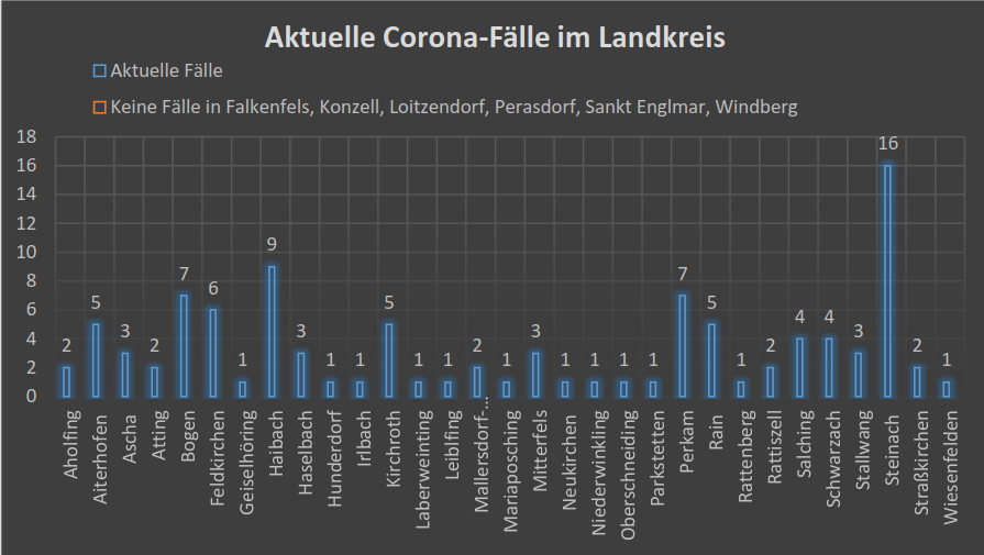 Leider haben wir keinen Alternativtext zu diesem Bild, aber wir arbeiten daran.