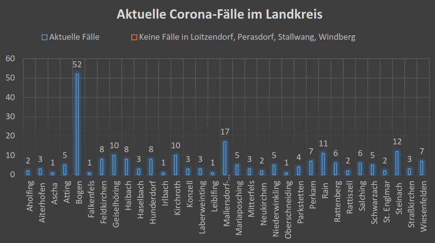 Leider haben wir keinen Alternativtext zu diesem Bild, aber wir arbeiten daran.