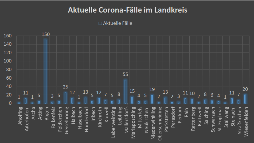 Leider haben wir keinen Alternativtext zu diesem Bild, aber wir arbeiten daran.