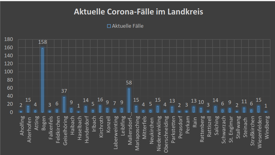 Leider haben wir keinen Alternativtext zu diesem Bild, aber wir arbeiten daran.