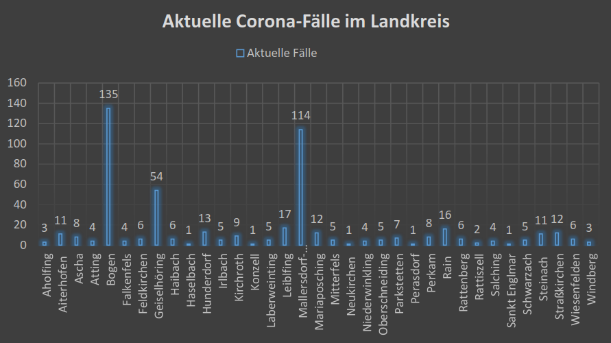 Leider haben wir keinen Alternativtext zu diesem Bild, aber wir arbeiten daran.