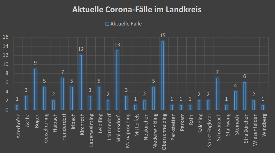 Leider haben wir keinen Alternativtext zu diesem Bild, aber wir arbeiten daran.