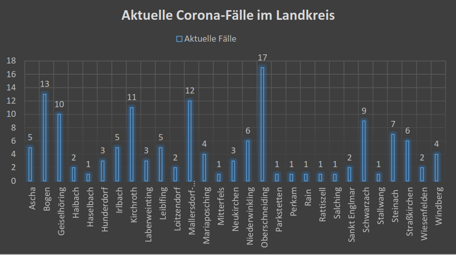 Inzidenz bei 101,9 